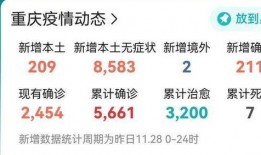 重庆核酸爆料最新消息